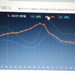 [EXO] @@@6시<b>점유율</b>