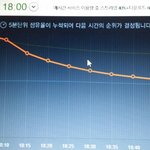 [EXO] @@@50분차트