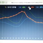 [EXO] @@@7시<b>점유율</b>