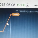 [EXO] @@@5분차트