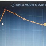 [EXO] @@@25분차트
