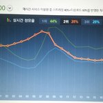 [EXO] @@@8시<b>점유율</b>