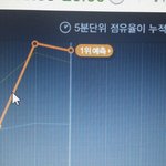 [EXO] @@@10분차트