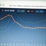[EXO] @@@11시<b>점유율</b>