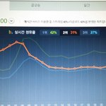 [EXO] @@@12시<b>점유율</b>