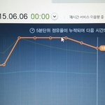 [EXO] @@@30분차트