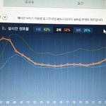 [EXO] @@@1시<b>점유율</b>