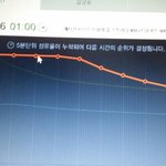 [EXO] @@@45분차트