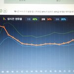 [EXO] @@@2시<b>점유율</b>