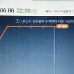 [EXO] @@@25분차트
