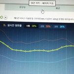 [EXO] @@@4시<b>점유율</b>