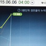 [EXO] @@@5분차트