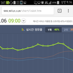[EXO] 어제 3위갈뻔했었다