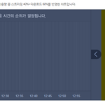 [EXO] 12시차트~! 멜론짱나게 <b>겁나</b>늦게떠 