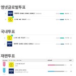 [EXO] 15분후 <b>엠넷</b> 글로벌투표 총공 ㄱㄱ