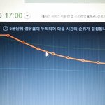 [EXO] @@@45분차트