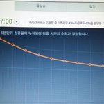 [EXO] @@@55분차트
