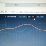 [EXO] @@@6시<b>점유율</b>