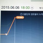 [EXO] @@@5분차트
