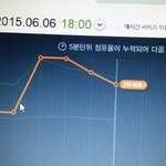 [EXO] @@@20분차트