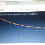 [EXO] @@@55분차트