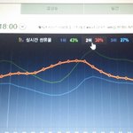 [EXO] @@@6시<b>점유율</b>