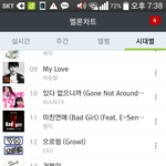 [EXO] 으르렁때 차트는없고 <b>시대별</b> 차트가져옴