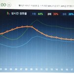 [EXO] @@@10시<b>점유율</b>