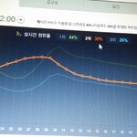 [EXO] @@@11시<b>점유율</b>