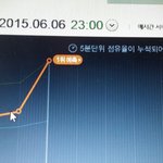 [EXO] @@@5분차트