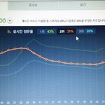 [EXO] @@@12시<b>점유율</b>