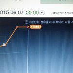 [EXO] @@@10분차트