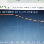 [EXO] @@@55분차트