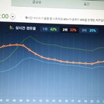 [EXO] @@@1시<b>점유율</b>