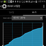 [EXO] 한달간 와이파이<b>사용량</b>ㅋㅋㅋㅋㅋㅋ
