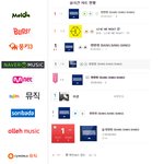 [모든팬덤] 현재 실시간 차트 <b>현황</b>