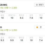 [EXO] 너<b>튜브</b>점수(영상점수)가중요한<b>이유</b>