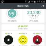 [EXO]  티비로 유툽 로그인안하고 뮤비 봐도돼??