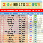 [EXO] 소녀시대>>>><b>똥</b>핑>기타쩌<b>리</b>