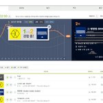 [EXO] 갑자기 엑소 너무 대단하게느껴짐