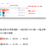 [모든팬덤] 어쩌냐 엑소 오빠들도 <b>점유율</b> 내려갔는데ㅠㅠ