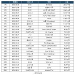 [EXO] 갓소의 앨범<b>초동</b><b>판매량</b> 클라스