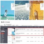 작가 김준, 첫번째 에세이집 '내가 이렇게 아픈데…' 베스트셀러...