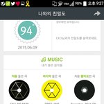 [EXO] 나 럽라 들은 <b>횟수</b>