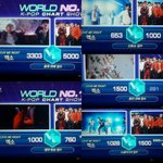 [EXO] <b>소셜</b> 미디어 점수는 머임?