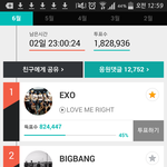 [EXO] 4분만에 300표넘게 따라<b>잡힘</b>