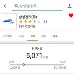 [취업정보] 취업정보,연봉정보 알수있는 어플, 취준생들 참고하시길...