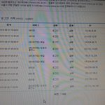 네이트 <b>보안</b> 이대로 괜찮을까요??