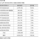 [인피니트] 2014년 음반 판매량 2위