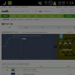 [EXO] 20분차트임ㅇㅇㅇ